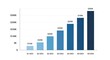 © Dab 32 Bore - Rising bar chart visually representing increasing financial growth and revenue across multiple fiscal quarters with a white background emphasizing positive business performance