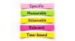 © Tridip - Smart goals strategy with specific measurable attainable relevant time-bound