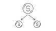 © Faiqa - Dividend payment and profit sharing minimalist black line vector icon illustration featuring a dollar coin splitting into two smaller coins with arrows for financial growth and money distribution.
