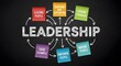 © Swagatam - Mind map of leadership qualities on a chalkboard with problem solving, qualities