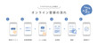 © Keyglad - スマホで簡単お手続き！オンライン会員登録の流れベクターアイコンセット (フラットデザイン･ブルー)