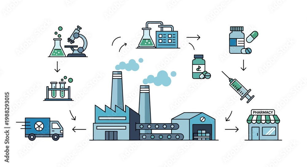 Farmacy Manufacturing Process Pharmaceutical Manufacturing Process: From Lab to Pharmacy Stock Vector ...