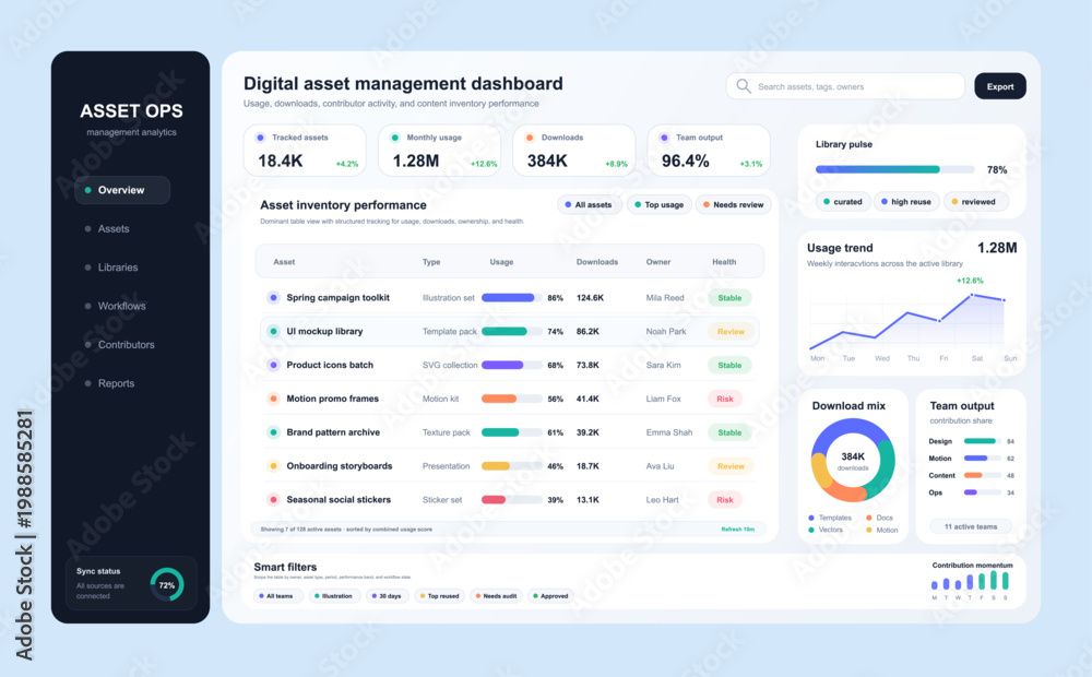 Digital Asset Management Dashboard Interface for Creative Teams. Modern ...