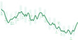 © NURUN - Green financial stock market line chart, abstract trading data graph with fluctuating waves, professional business analytics vector illustration
