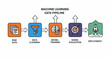 © Fefey - Machine Learning Data Pipeline Infographic Illustrating Stages from Raw Data to Deployment