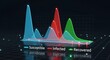 © Camila - A 3D graph showing the spread of disease with susceptible, infected, and recovered populations over time