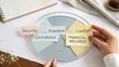© Haraz - Concept of Financial Wellness with Keywords Representing Security, Freedom, Comfort, and Confidence on a Stylish Wheel