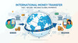 © Bening - Sender and receiver engage in fast, secure, reliable international money transfer using mobile phones and global banking.