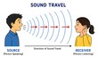 © JasmineLand Studio - Human Communication Diagram Showing Sound Waves Traveling Between People
