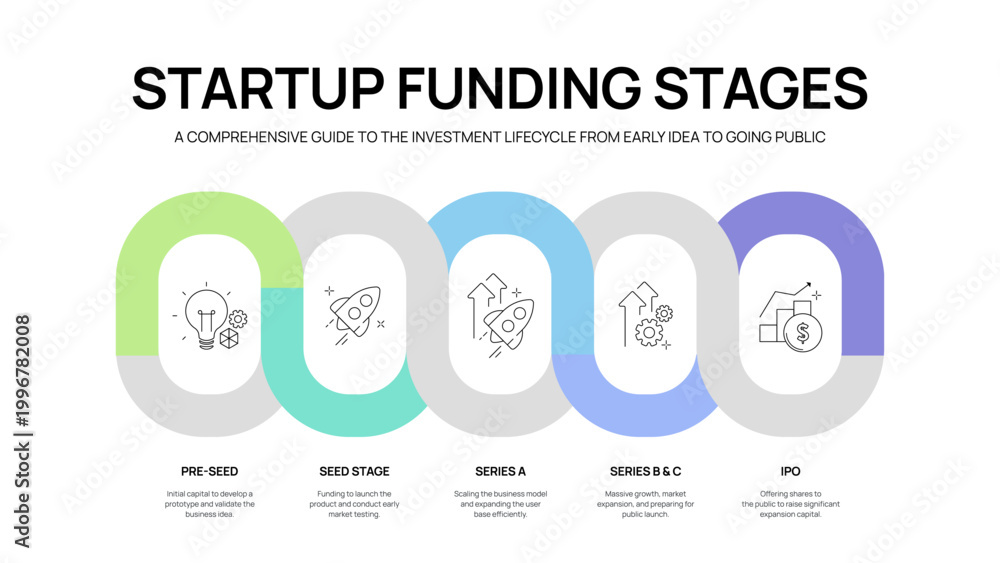Startup Funding Stages Infographic Vector. Pre-seed, seed, series A, B ...