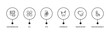 © VectorStockDesign - health outline icon set featuring blood pressure gauge, null, medicine for heart, wheelchair accesibility icons.