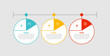 © hengky - 3P sustainability infographic template with big piechart on circle with dot line connection on horizontal timeline with 3 points information flat style