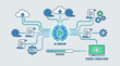 © Sulami - AI Brain for Video Creation and Rendering with Cloud Integration