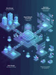 © Lana - Isometric AI data pipeline illustration showcasing neural network processing, cloud storage, and real-time insights for predictions.