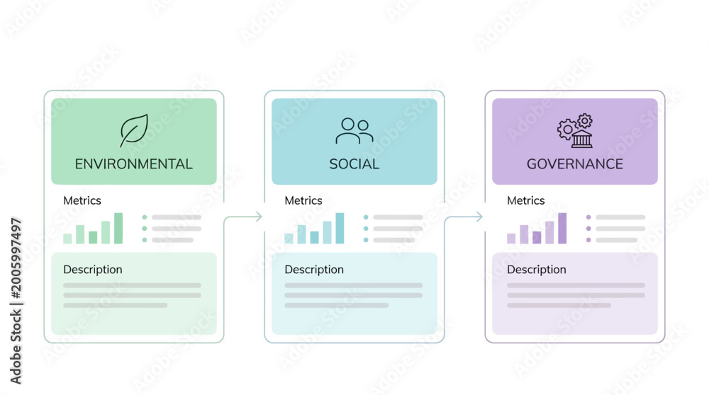 An infographic illustrating the three pillars of ESG: Environmental ...