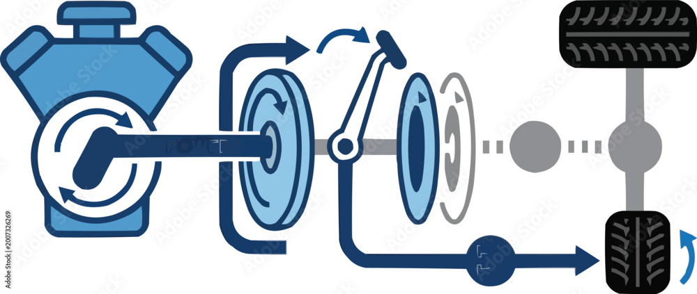 Automotive Drivetrain Diagram showing Power Flow from Engine to Wheels ...