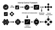 © Rubie_Nie - Internal Control Framework Diagram - Risk Management and Monitoring