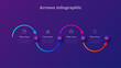 © abert84 - Winding path timeline template with 4 steps. Curved directional arrows on a dark purple background, modern gradient workflow diagram
