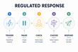 © Anastasiia - It illustrates the five steps of RAFT, a mindfulness technique for managing emotional responses.