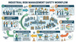 © Joni - Industrial Risk Management Safety Workflow Illustration.