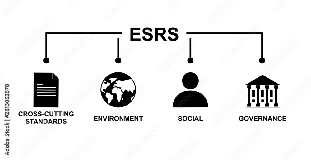 Esrs Substructures ESRS Structure Diagram. ESG Reporting Categories Overview. ESRS ...