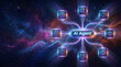 © Rohan Katwe - AI agentic workflow automation artificial intelligence agent software interface nodes triggers data tool dashboard coding icon flow process database technology