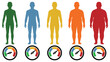 © SABIKUNNAHAR - Human body mass index bmi scale infographics with colored silhouettes.