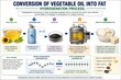 © JasmineLand Studio - Educational Diagram Showing Hydrogenation of Vegetable Oil into Fat