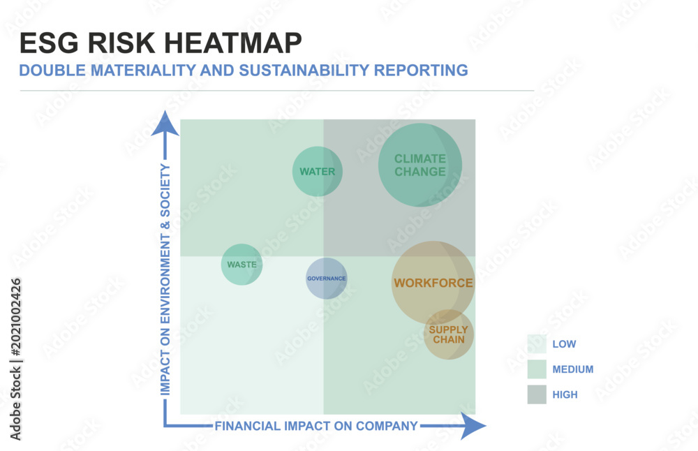 ESG Risk Heatmap for Double Materiality and Sustainability Reporting ...