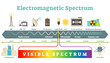© VectorMine - Electromagnetic spectrum infographic diagram, illustration, transparent background.