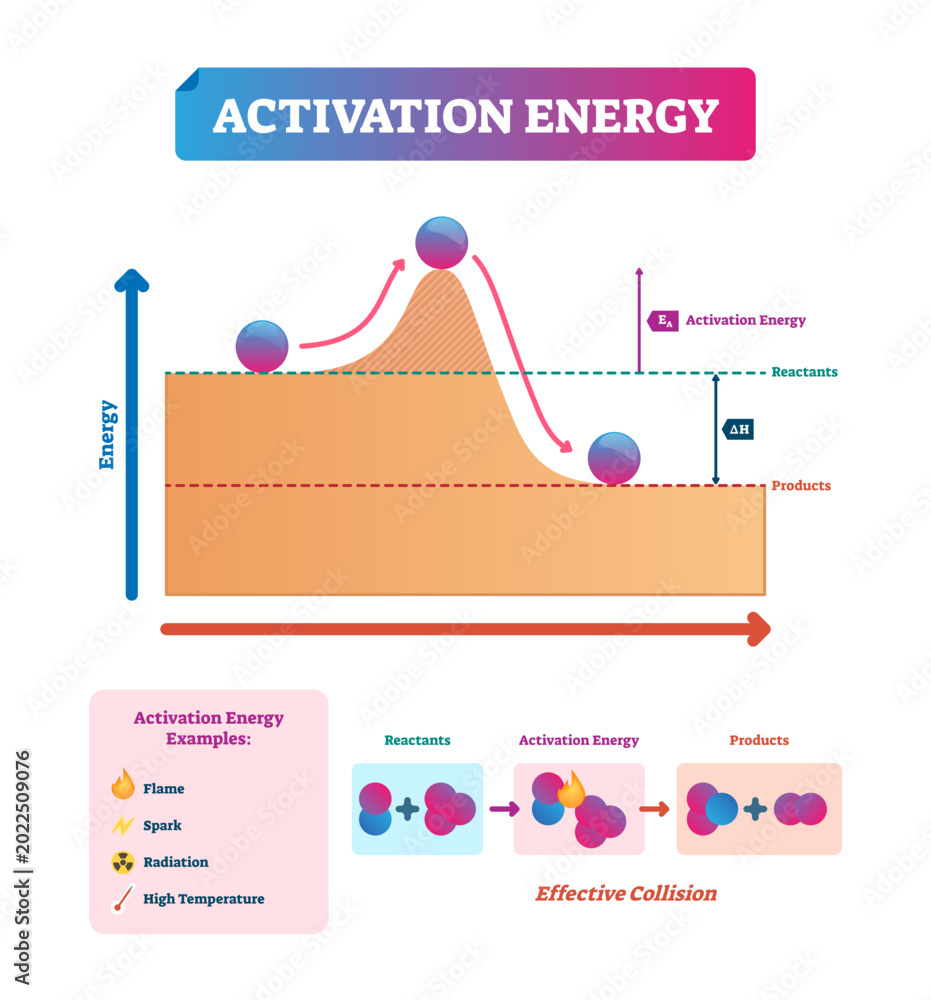 Vector de Stock Activation energy illustration, transparent background ...