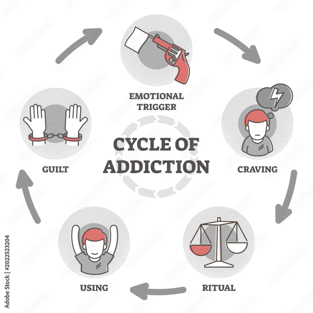 Cycle of addiction illustration, transparent background. Psychological ...