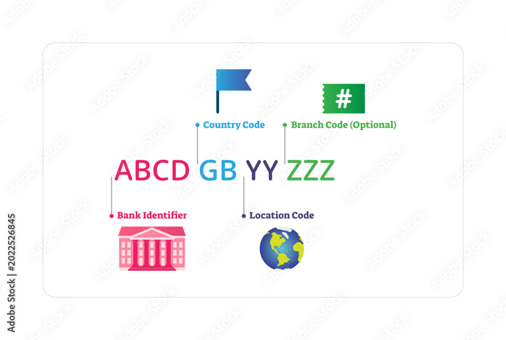 SWIFT illustration, transparent background. Labeled bank code structure ...