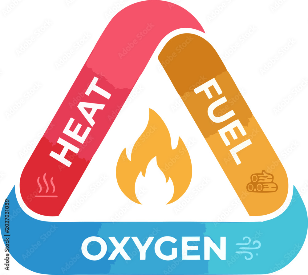 Science Fire Triangle Fire Triangle Diagram Infographic — Heat, Fuel, and Oxygen Combustion ...