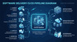 © Muaz - Understanding the Software Delivery CI/CD Pipeline Diagram and its Key Components