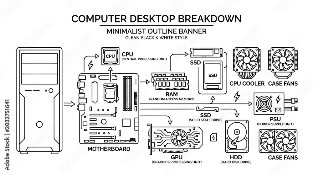 Minimalist outline diagram showing the components of a computer desktop ...