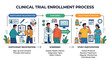 © Fozia - Clinical trial enrollment process, medical research study participation, healthcare flowchart, patient registration, screening, study participation