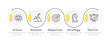 © IMG visuals icons - VMOST round loop infographic 5 steps. Strategic planning process. Roadmap aligning organization vision with actionable goals. Consistently adapting to change. Editable thin line icons diagram process