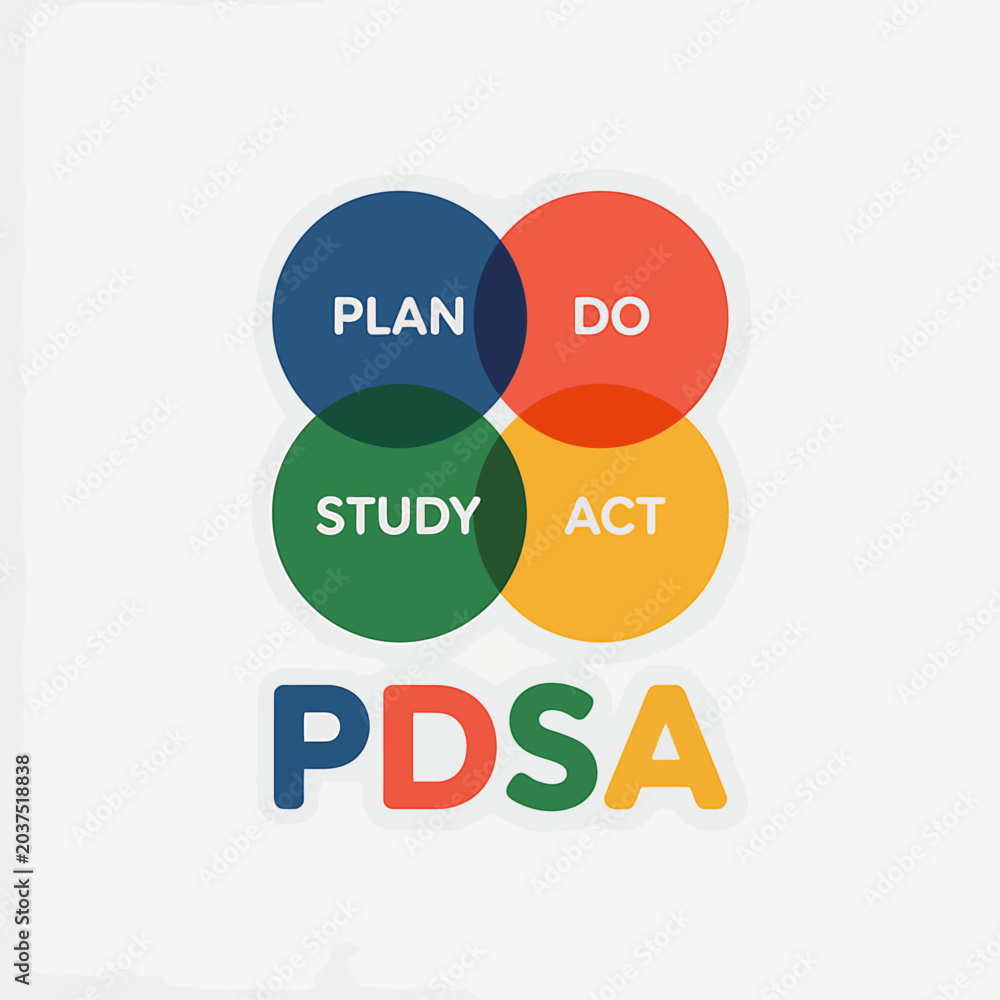 Colorful PDSA Cycle Plan Do Study Act Diagram Stock Vector | Adobe Stock