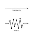 © EkoPriyatno - Expectation vs reality business concept vector illustration. Straight simple path versus a complicated, zigzag journey.