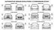© Varel - Automotive Design Evolution: Compact, Sports, Luxury, SUV, Muscle, Electric Cars Comparison