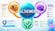 © ArtShop - Alzheimer awareness infographic highlighting memory loss and care