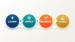 © FACTORY GRAPHICA  - Learn, Apply, Achieve, Goal icons in a row, showing a process towards success