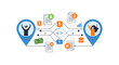 © Rahman - Business infographic showing two happy people connected by lines and icons representing financial transactions.