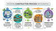 © Ariya - Modern Construction Process Infographic Stages.