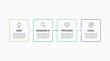 © MDAL - Four steps business infographic timeline vector template with idea research process and goal concept banners
