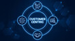© Vactzone - Customer centric concept, customer first in business strategy