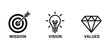 © SHUVO - Mission, Vision, Values Icons: A set of three minimalist icons representing 'Mission' (a dartboard with an arrow), 'Vision' (a lightbulb symbolizing ideas).