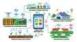 © Khairul - Sustainable Farming Ecosystem with Autonomous Drone Mobile App Livestock Tracking and Solar Energy