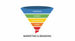 © last - A marketing funnel diagram visually represents the customer journey, illustrating awareness, interest, consideration, and intent
